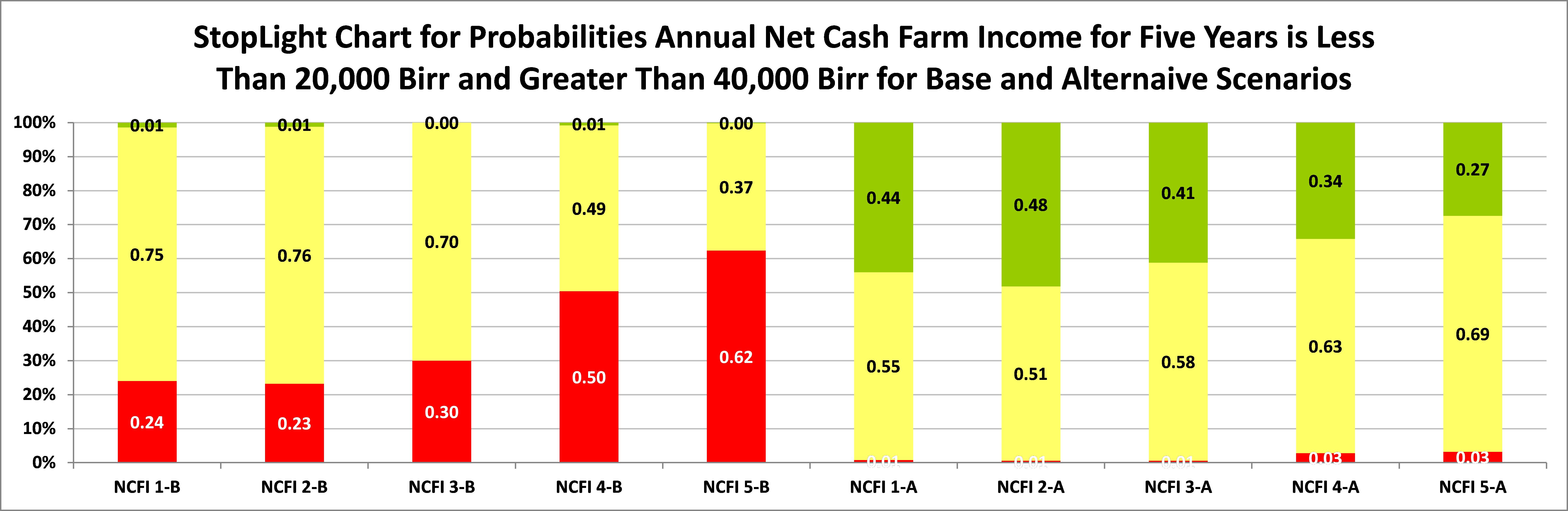 FARMSIM A Farm Income Simulator Blackland Research Extension Center