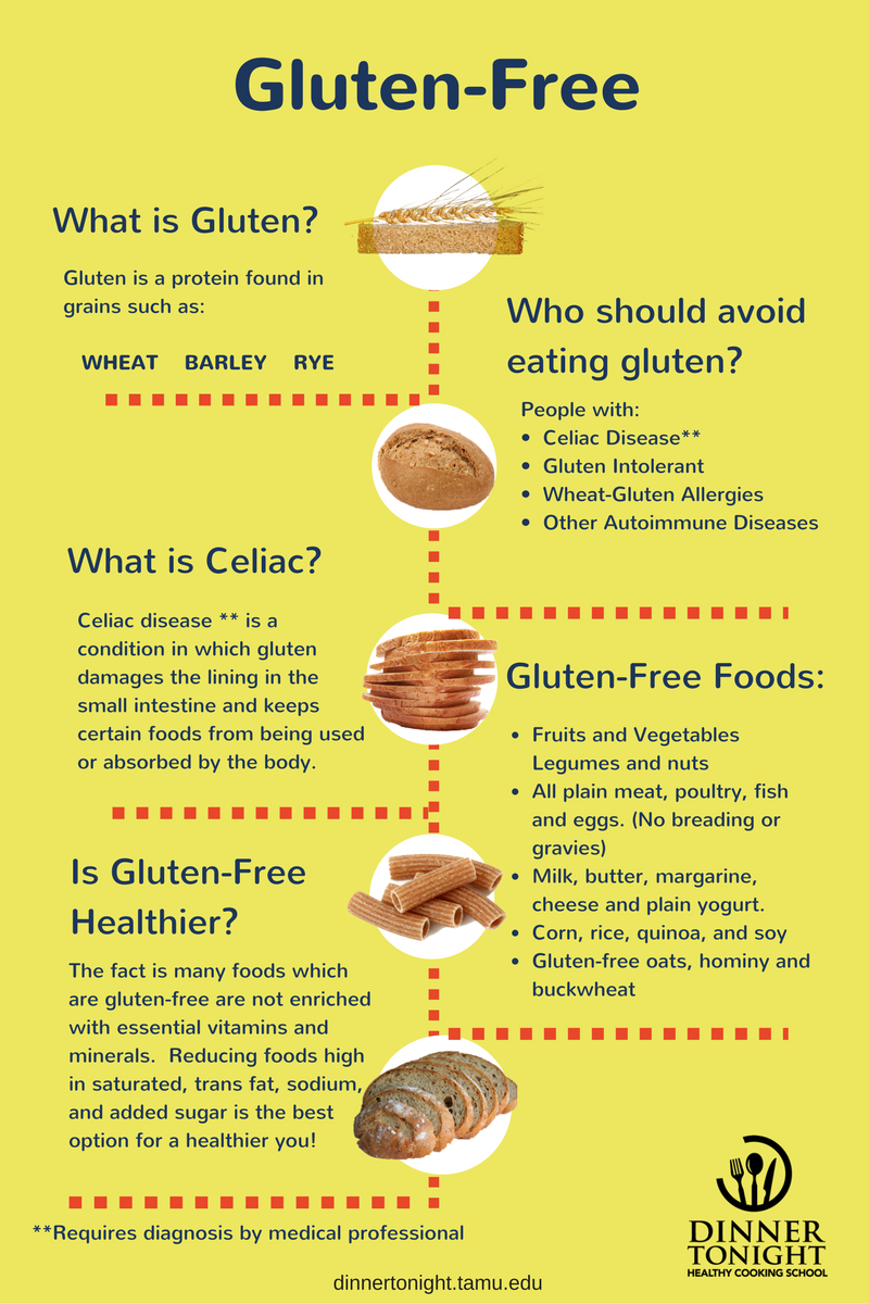 what-is-gluten-free