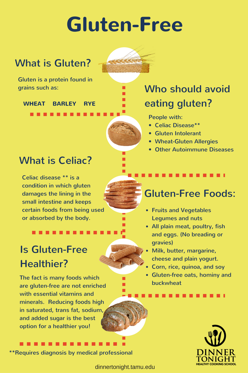 What Is Gluten Free