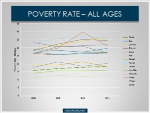 Eagle Ford Poverty