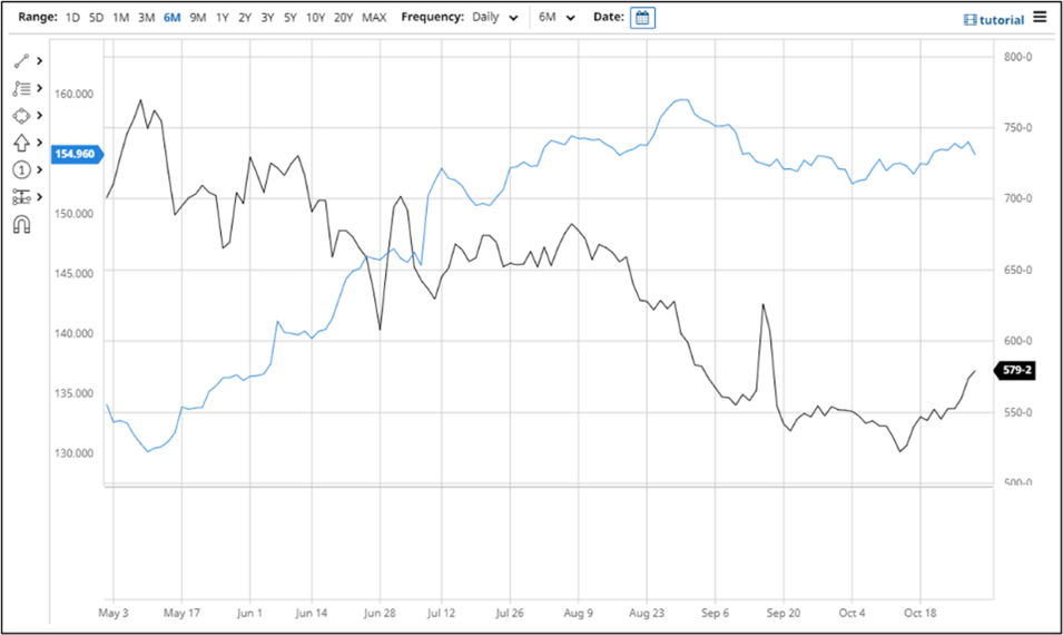 High Plains Ag Week 11/2/2021 Cattle Market Update Ag Economics on the Plains