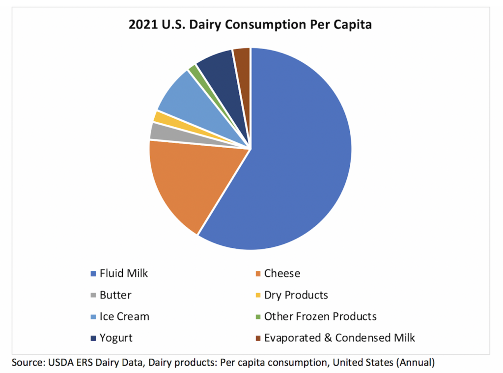 High Plains Ag Week 6/21/23 Happy National Dairy Month Ag