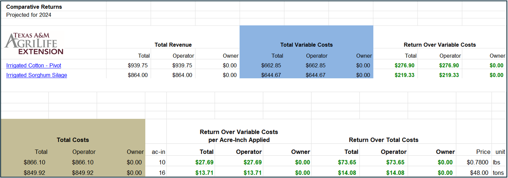 Example comparative returns