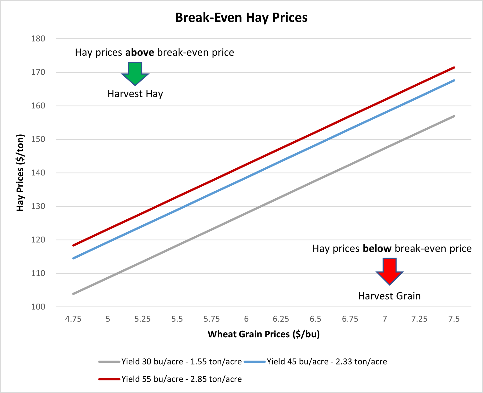 High Plains Ag Week 3/15/2024 – Wheat baling analysis. - Ag Economics ...