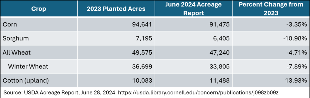 June Report Indicates More Acres Planted to Cotton - Ag Economics on ...
