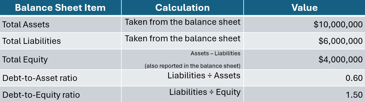 Table showing numbers from the example in the post