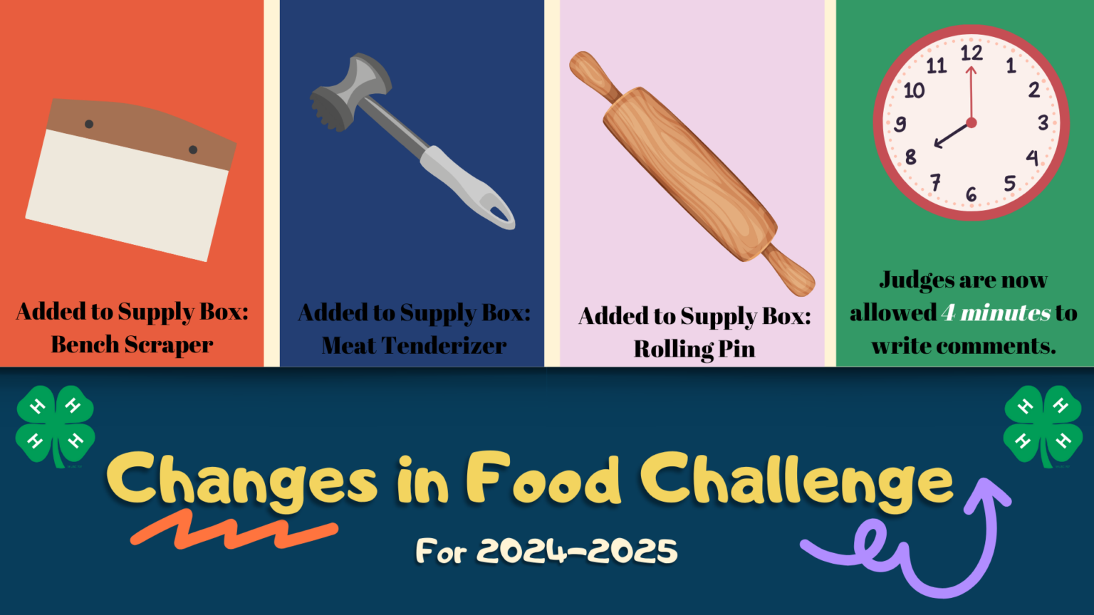 Changes in food challenge