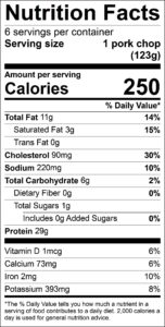 Pork Nutrition Chart