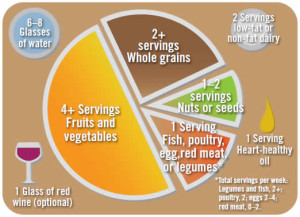 medi chart