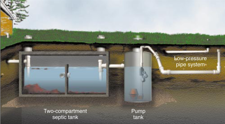 Septic Systems - Highland Bayou Watershed Protection Plan