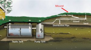 Septic Systems - Highland Bayou Watershed Protection Plan