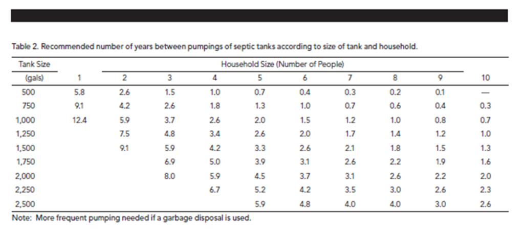 reccomendedpumpingchart