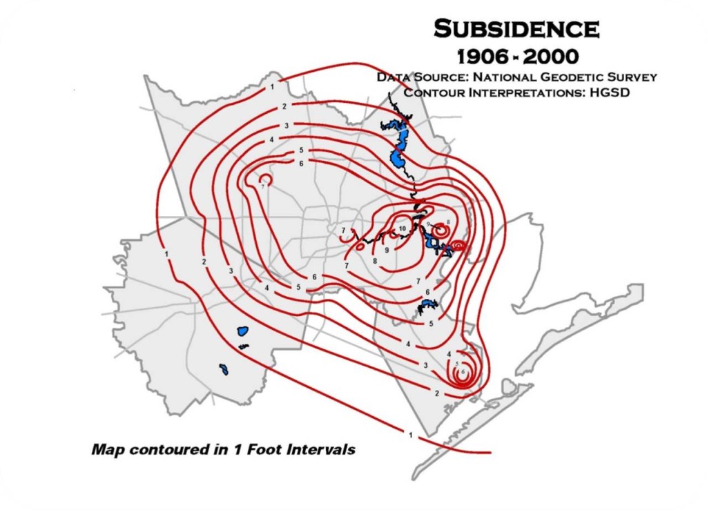 subsidence