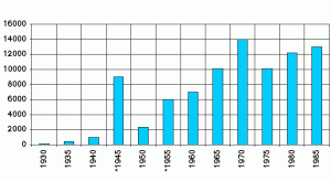 Grade chart