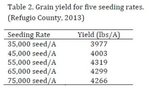 Refugio 2013 seeding Rates