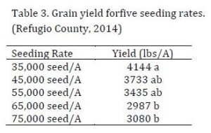 Refugio 2014 seeding Rates