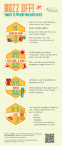 BuzzOff_infographic_fordigitaluse_071516