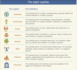 Image from WealthWorks Module 1, p. 5 http://www.wealthworks.org/ 