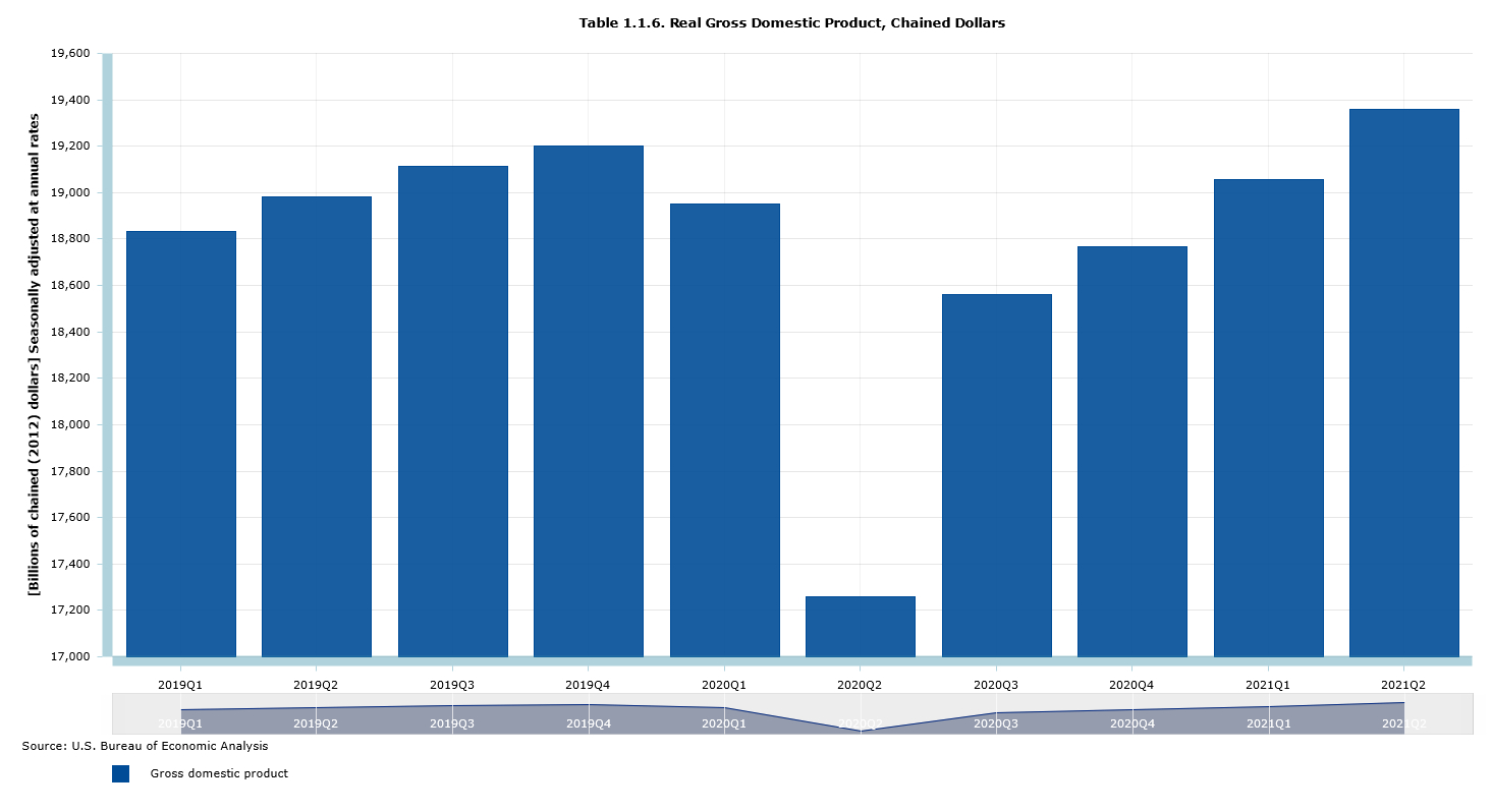 current-economic-situation-gdp-income-and-inflation-rural