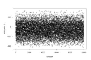 Monte Carlo Simulation