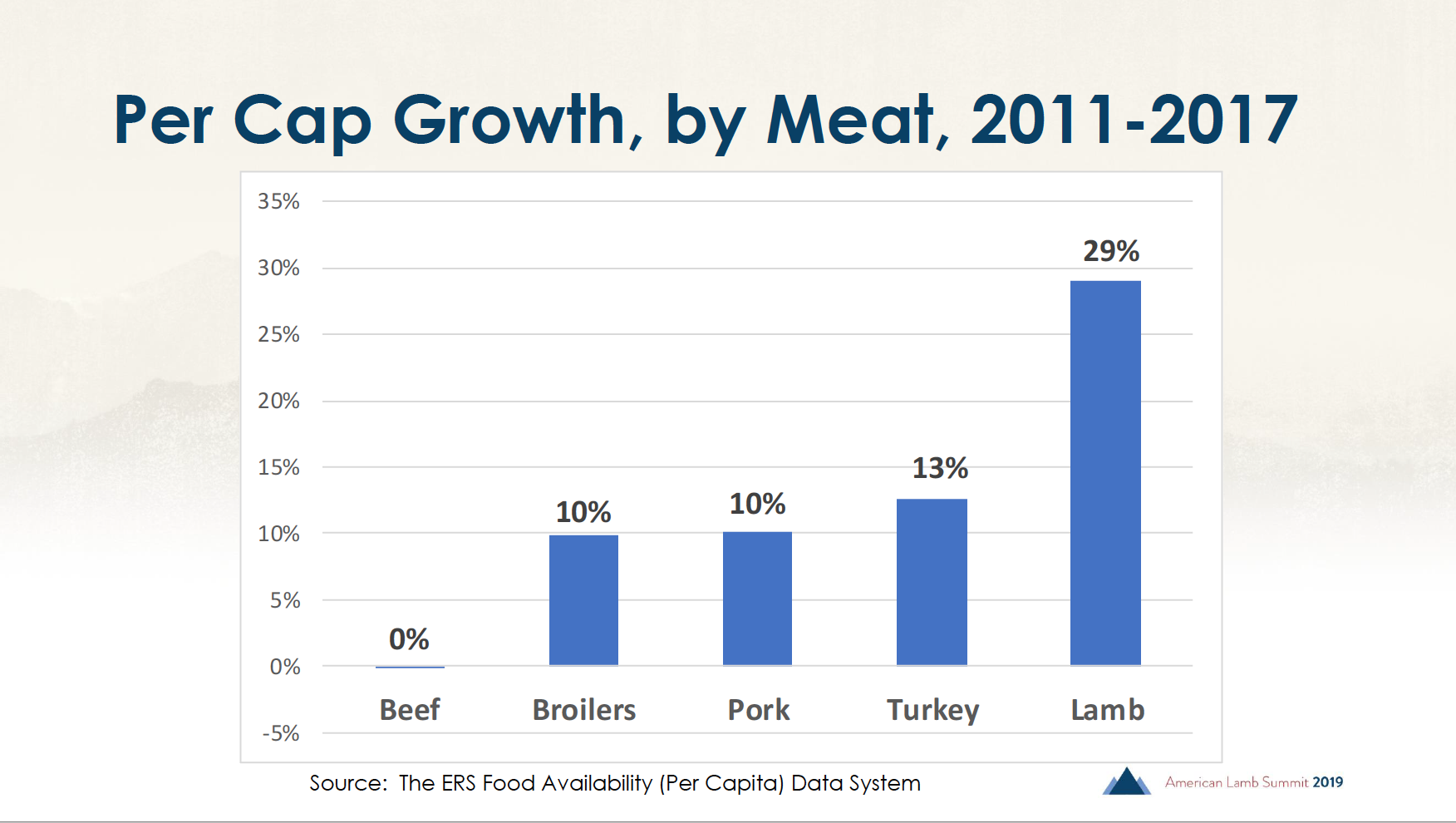 Lamb Growth Chart