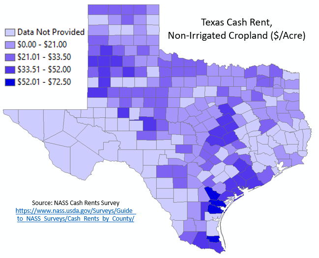 2019 USDA NASS State and County Cash Rent Survey Results Texas