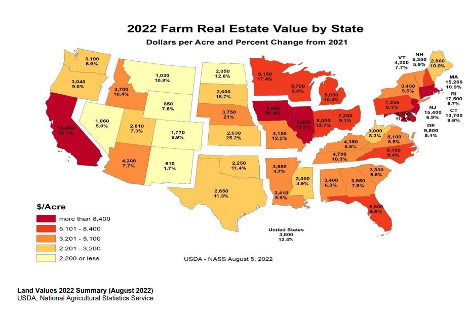 2022 USDA Land Values Summary Texas Agriculture Law