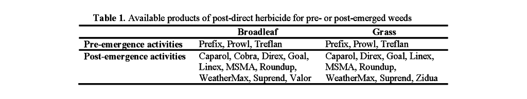 Postemergene weed management 1