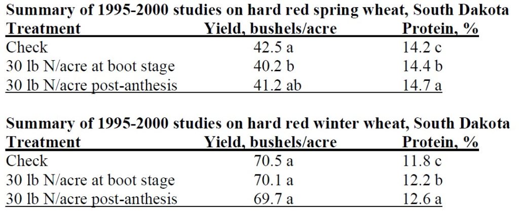 Effects of preplant and late season red spring wheat